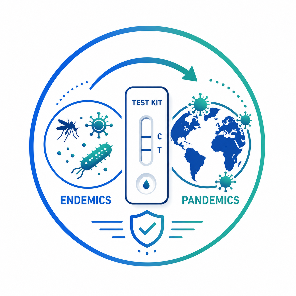Test-Kit-for-Endemics-to-Pandemics